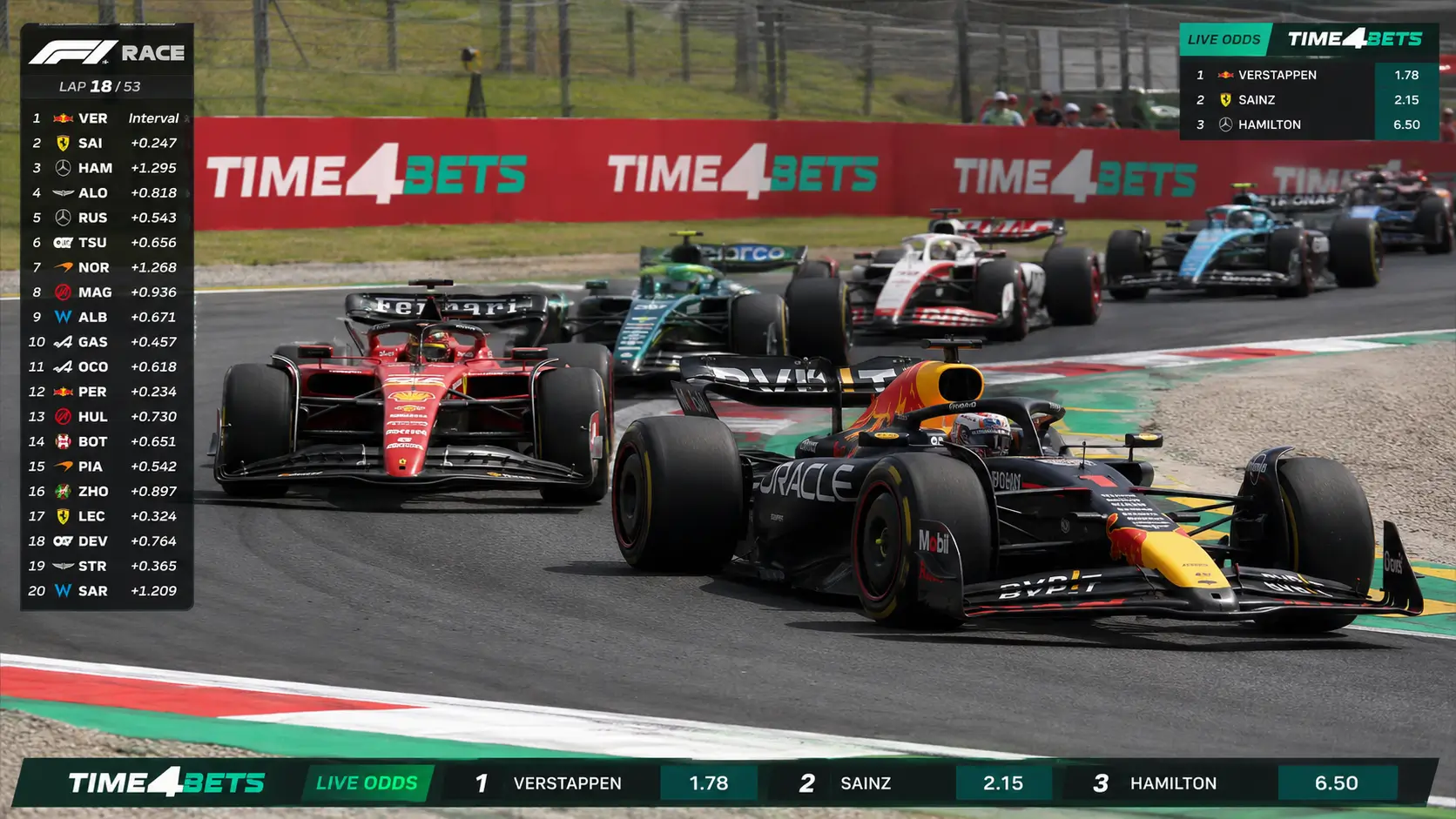 Formula 1 betting markets