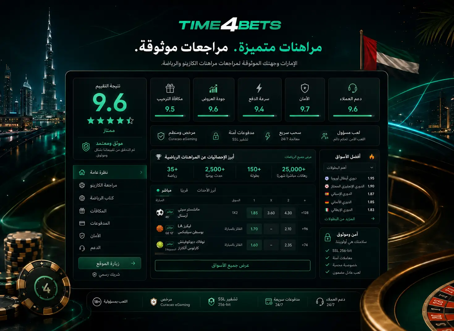 تخضع التحويلات البنكية التقليدية لمدد المعالجة لدى البنوك الخارجية، وقد تتأثر بعطلات البنوك الدولية أو عطلات نهاية الأسبوع.