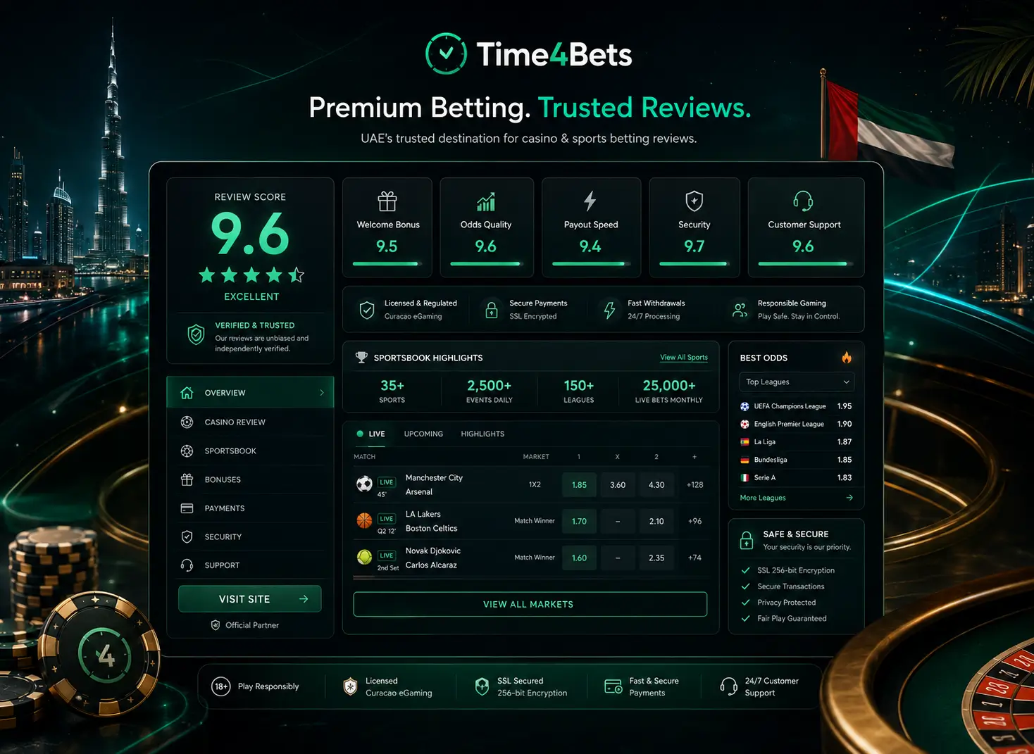 Time4Bets financial processing dashboard
